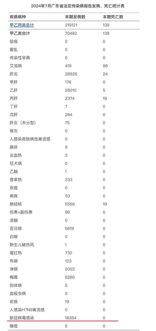 全国疫情最新数据,全国疫情最新情况数据表-第5张图片 全国疫情最新数据,全国疫情最新情况数据表-第5张图片
