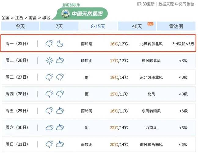 【南昌市天气预报/南昌市天气预报一周】-第7张图片 【南昌市天气预报/南昌市天气预报一周】-第7张图片