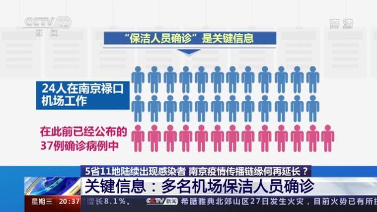 疫情新闻/北京麻疹疫情新闻-第2张图片