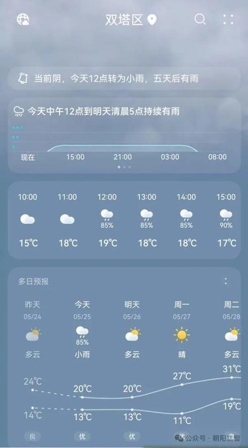 朝阳天气，朝阳天气辽宁省朝阳市凌源