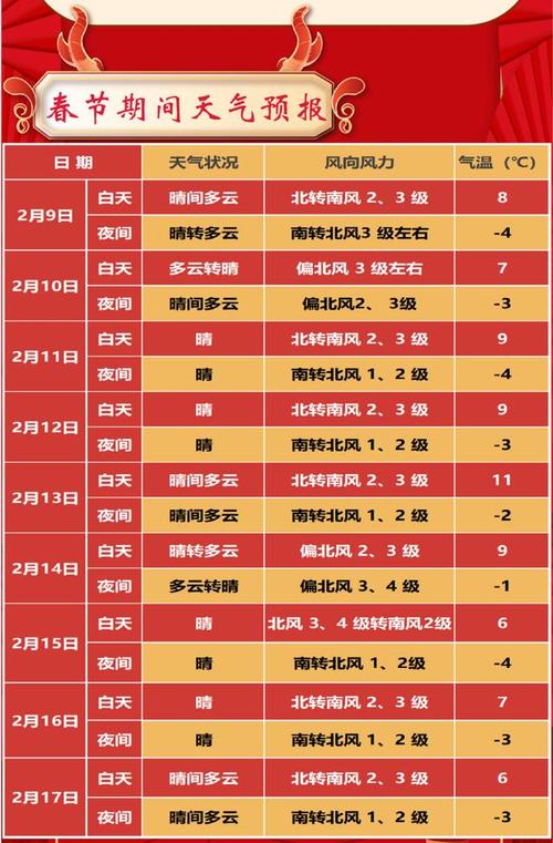 朝阳天气,朝阳天气辽宁省朝阳市凌源-第8张图片 朝阳天气,朝阳天气辽宁省朝阳市凌源-第8张图片