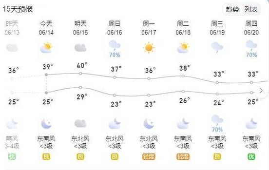 【唐河天气/唐河天气预报15天当地天气查询表】-第3张图片 【唐河天气/唐河天气预报15天当地天气查询表】-第3张图片