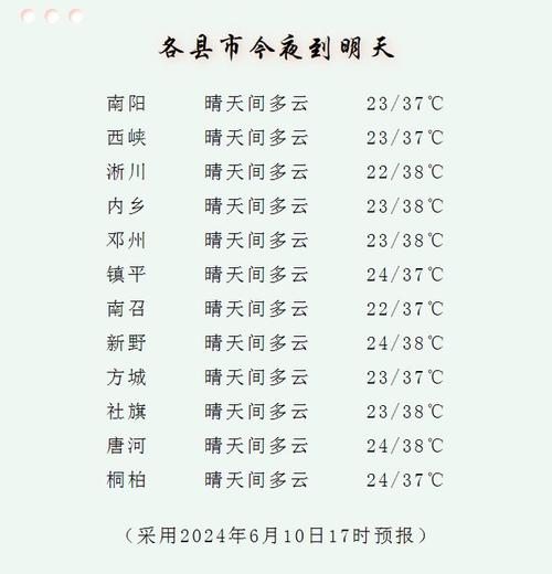 【唐河天气/唐河天气预报15天当地天气查询表】-第4张图片 【唐河天气/唐河天气预报15天当地天气查询表】-第4张图片