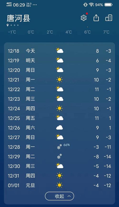 【唐河天气/唐河天气预报15天当地天气查询表】-第5张图片 【唐河天气/唐河天气预报15天当地天气查询表】-第5张图片