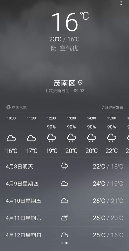 关于“阳江天气”你可能想知道-第3张图片 关于“阳江天气”你可能想知道-第3张图片