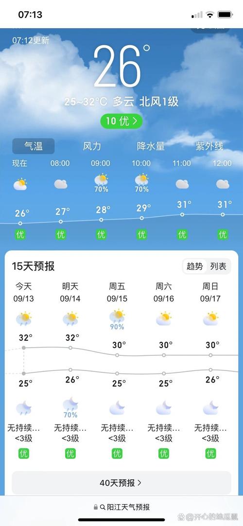 关于“阳江天气”你可能想知道-第8张图片 关于“阳江天气”你可能想知道-第8张图片