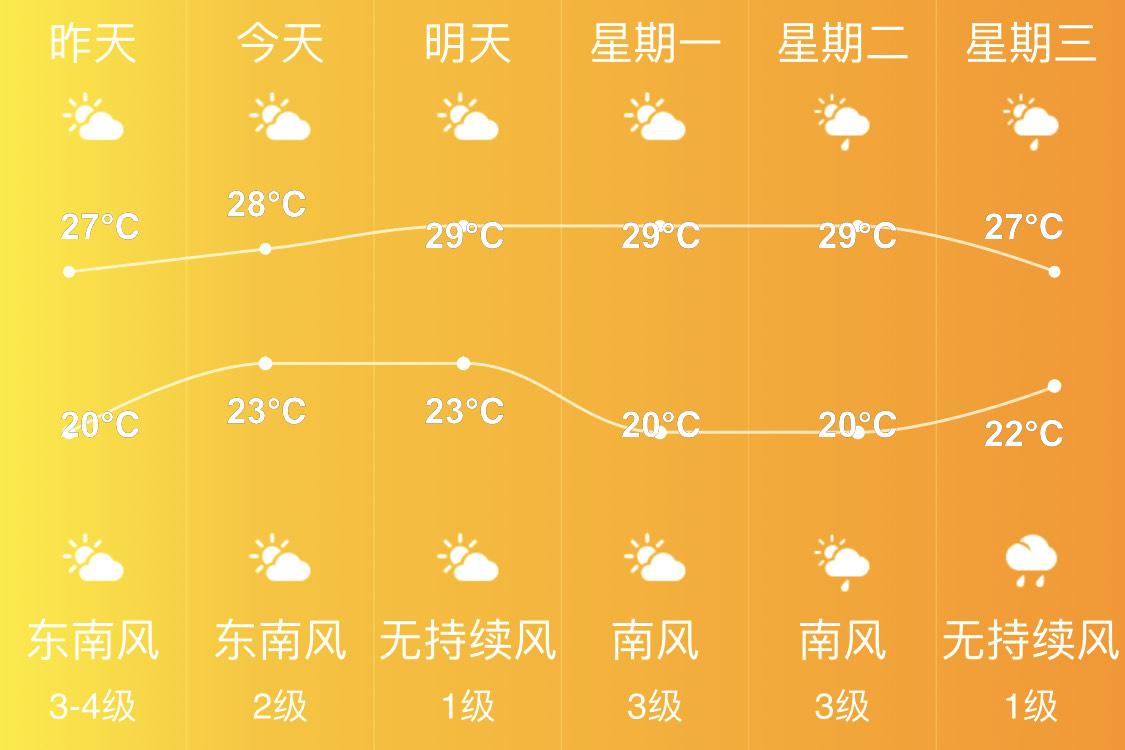 关于“阳江天气”你可能想知道-第9张图片 关于“阳江天气”你可能想知道-第9张图片