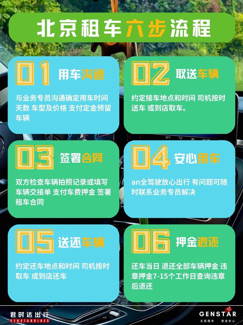 关于“北京限行怎么租车”你可能想知道