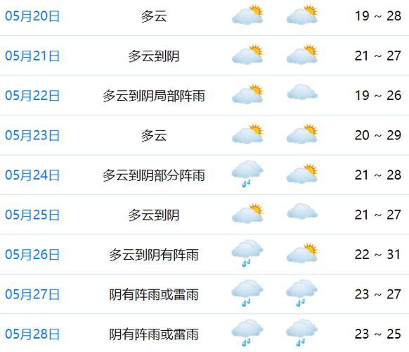 海盐县天气预报,海盐县天气预报详情-第5张图片 海盐县天气预报,海盐县天气预报详情-第5张图片