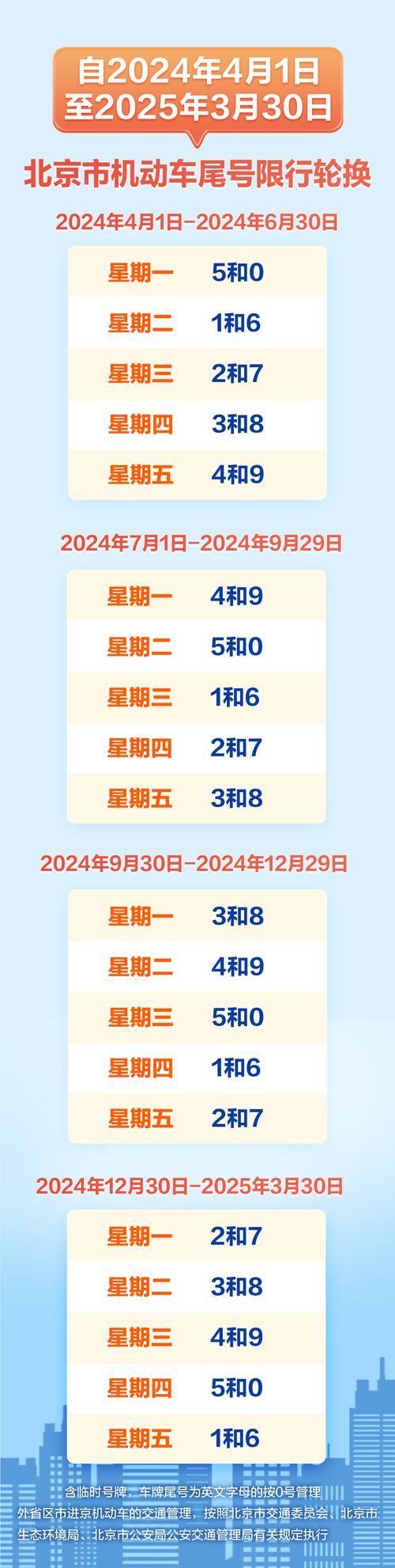11月限行/11月限行北京-第1张图片 11月限行/11月限行北京-第1张图片