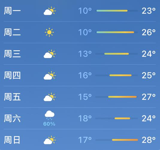 【重庆涪陵天气预报/重庆涪陵天气预报40天查询百度】
