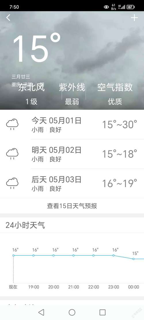 【重庆涪陵天气预报/重庆涪陵天气预报40天查询百度】-第2张图片 【重庆涪陵天气预报/重庆涪陵天气预报40天查询百度】-第2张图片
