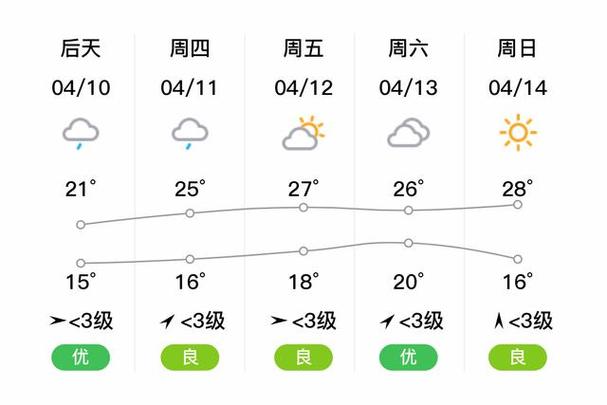 【重庆涪陵天气预报/重庆涪陵天气预报40天查询百度】-第5张图片 【重庆涪陵天气预报/重庆涪陵天气预报40天查询百度】-第5张图片