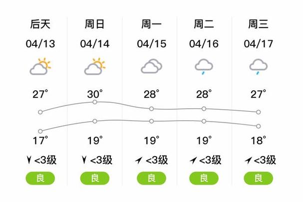 【南充天气/南充天气预报40天】-第2张图片 【南充天气/南充天气预报40天】-第2张图片