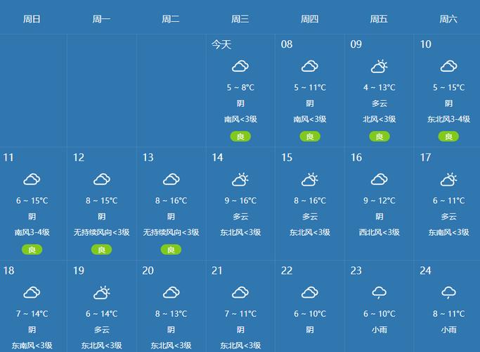 【南充天气/南充天气预报40天】-第6张图片 【南充天气/南充天气预报40天】-第6张图片