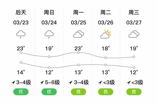 【南充天气/南充天气预报40天】-第7张图片 【南充天气/南充天气预报40天】-第7张图片