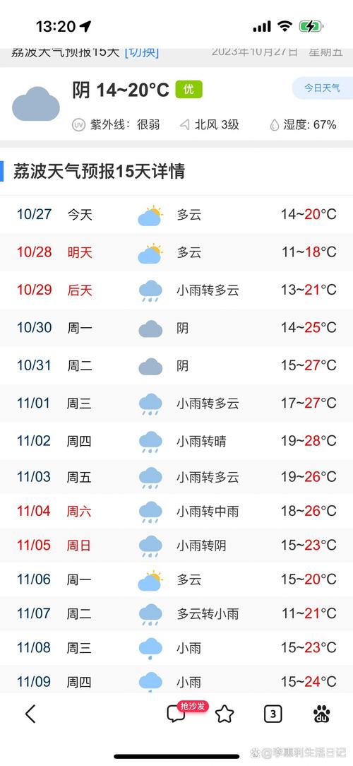 重庆天气预报7天/重庆天气预报7天准确一览表