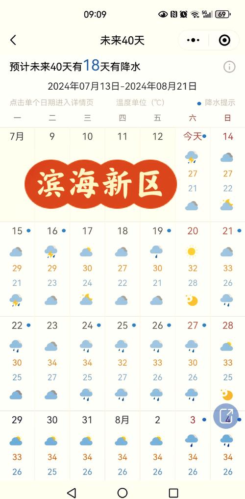 重庆天气预报7天/重庆天气预报7天准确一览表-第3张图片 重庆天气预报7天/重庆天气预报7天准确一览表-第3张图片