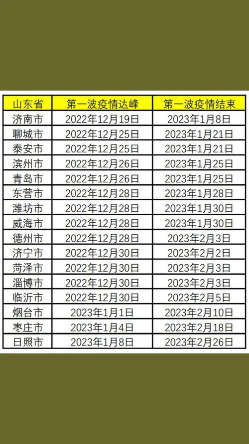 安阳卡疫情,安阳官方疫情报告-第5张图片 安阳卡疫情,安阳官方疫情报告-第5张图片