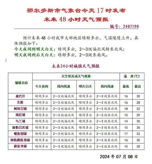 关于“鄂尔多斯天气预报一周”你可能想知道-第3张图片 关于“鄂尔多斯天气预报一周”你可能想知道-第3张图片