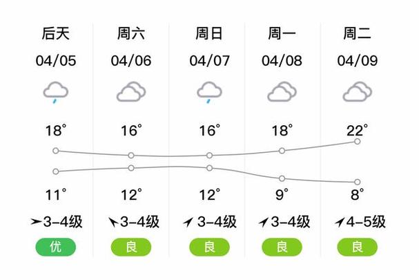黑龙江富锦天气预报,黑龙江富锦天气预报app-第2张图片 黑龙江富锦天气预报,黑龙江富锦天气预报app-第2张图片