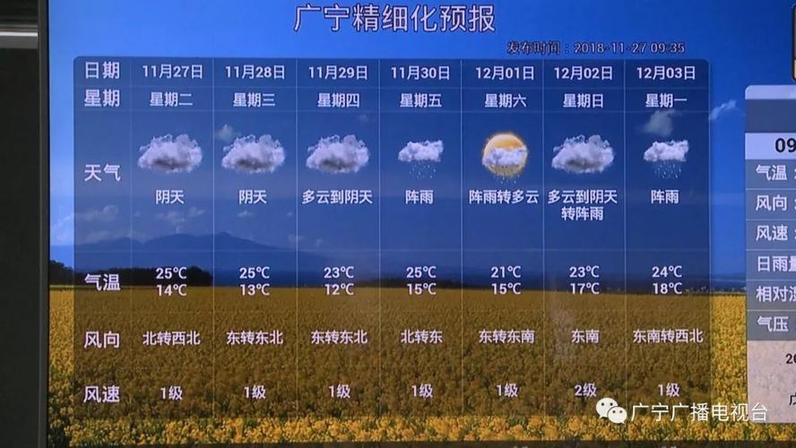 黑龙江富锦天气预报,黑龙江富锦天气预报app-第6张图片 黑龙江富锦天气预报,黑龙江富锦天气预报app-第6张图片