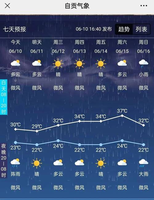黑龙江富锦天气预报,黑龙江富锦天气预报app-第7张图片 黑龙江富锦天气预报,黑龙江富锦天气预报app-第7张图片