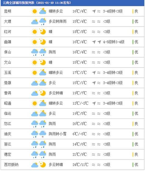 黑龙江富锦天气预报,黑龙江富锦天气预报app-第8张图片 黑龙江富锦天气预报,黑龙江富锦天气预报app-第8张图片