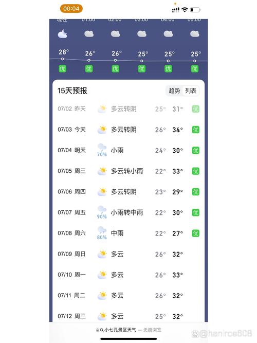 湖南长沙天气预报-湖南长沙天气预报30天查询百度-第5张图片 湖南长沙天气预报-湖南长沙天气预报30天查询百度-第5张图片