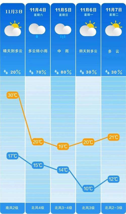 湖南长沙天气预报-湖南长沙天气预报30天查询百度-第7张图片 湖南长沙天气预报-湖南长沙天气预报30天查询百度-第7张图片