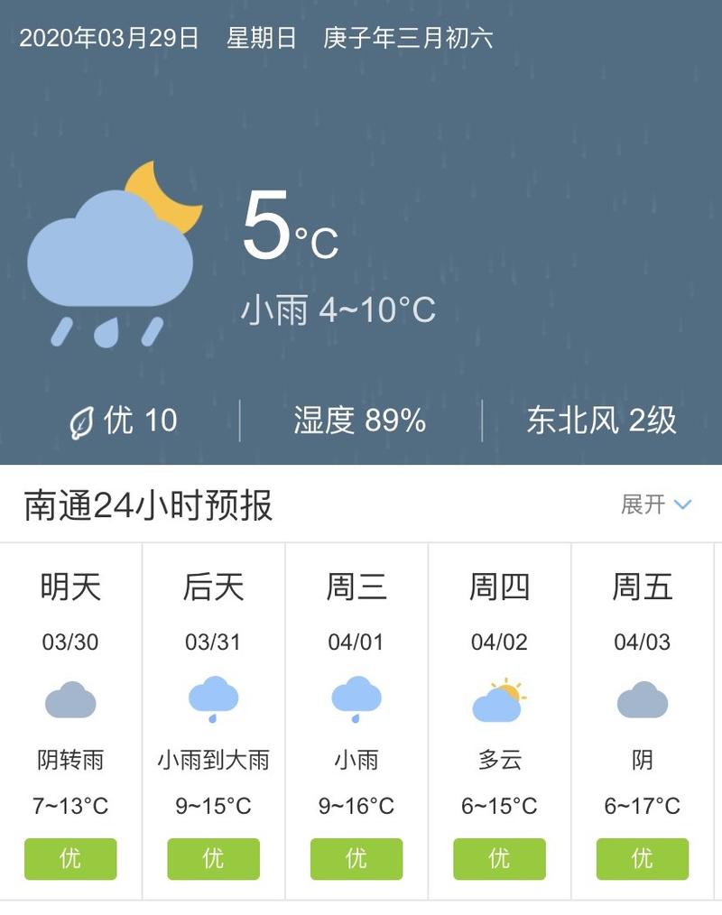 南通一周天气,南通未来15天的天气-第3张图片 南通一周天气,南通未来15天的天气-第3张图片
