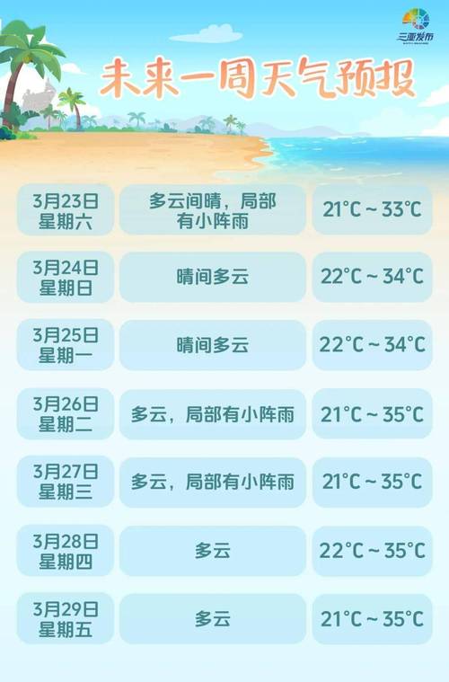 南通一周天气,南通未来15天的天气-第5张图片 南通一周天气,南通未来15天的天气-第5张图片