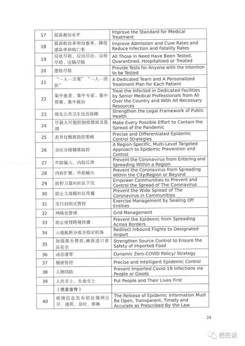 新冠疫情英语-新冠疫情英语作文-第3张图片 新冠疫情英语-新冠疫情英语作文-第3张图片