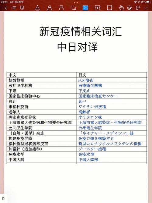 新冠疫情英语-新冠疫情英语作文-第4张图片 新冠疫情英语-新冠疫情英语作文-第4张图片