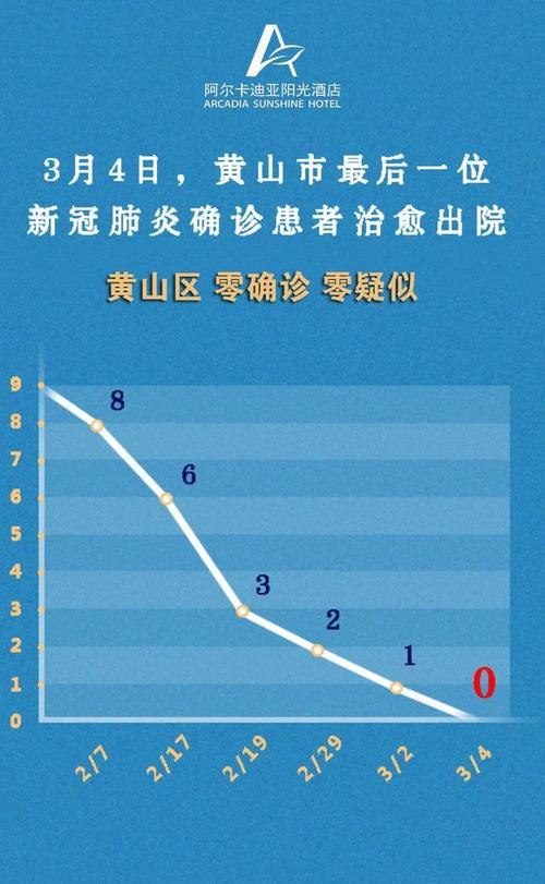 【安徽黄山疫情/安徽黄山疫情官方消息】-第3张图片
