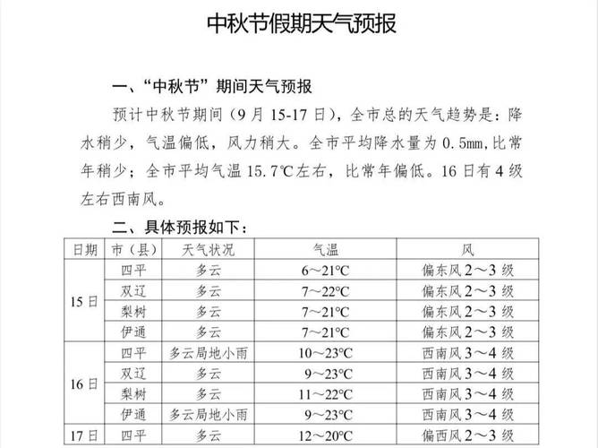 【四平天气/四平天气预报30天气预报】-第2张图片 【四平天气/四平天气预报30天气预报】-第2张图片