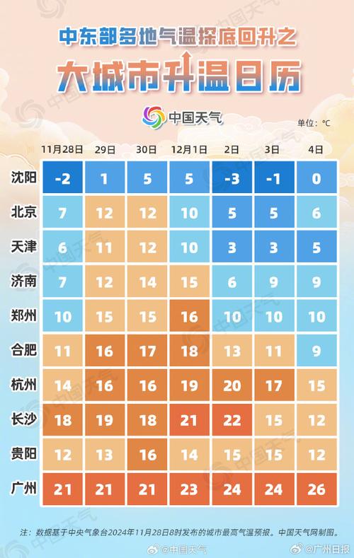 广州市天气预报一周/广州市天气预报一周7天查询-第3张图片 广州市天气预报一周/广州市天气预报一周7天查询-第3张图片
