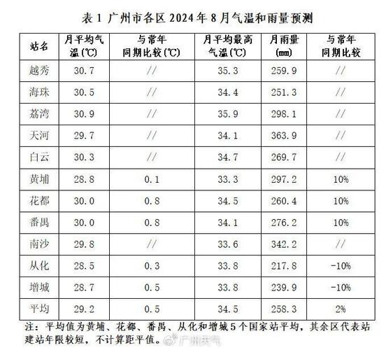 广州市天气预报一周/广州市天气预报一周7天查询-第5张图片 广州市天气预报一周/广州市天气预报一周7天查询-第5张图片