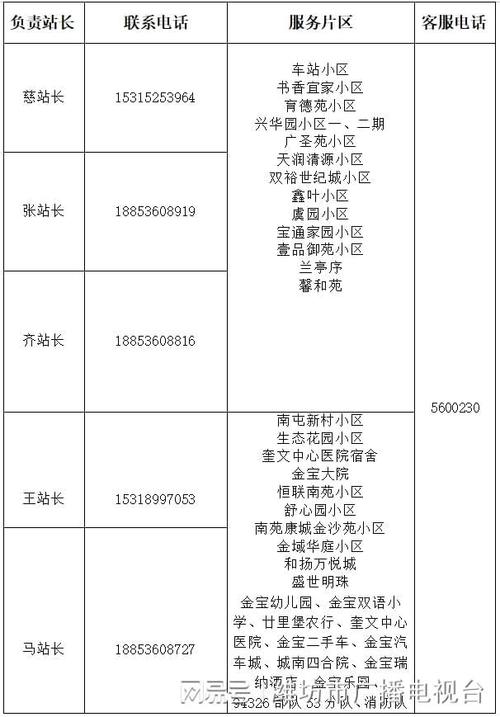 安阳水治疫情-安阳役情-第3张图片 安阳水治疫情-安阳役情-第3张图片