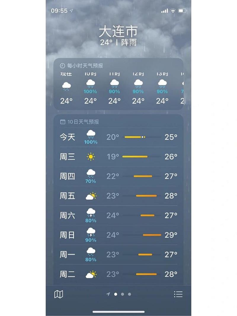 辽宁大连天气,辽宁大连天气预报15天查询结果-第6张图片 辽宁大连天气,辽宁大连天气预报15天查询结果-第6张图片