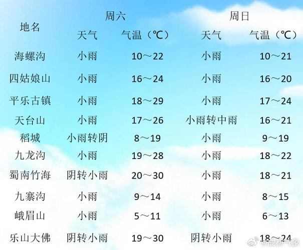 黄龙天气预报一周，黄龙天气预报一周15天查询