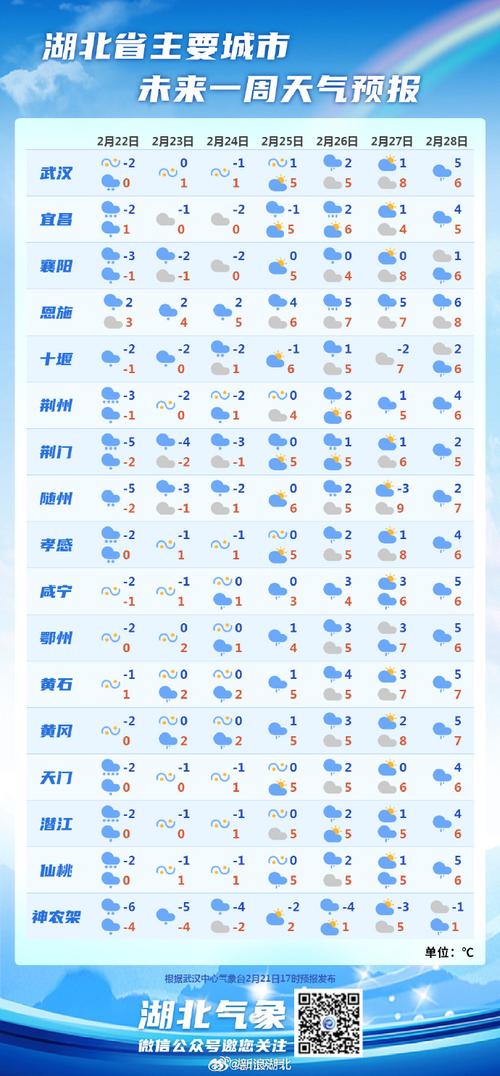 湖北十堰天气预报-湖北十堰天气预报15天查询结果-第3张图片 湖北十堰天气预报-湖北十堰天气预报15天查询结果-第3张图片