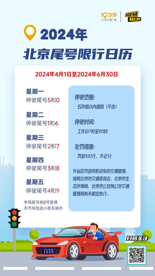 关于“北京限行罚款”你可能想知道-第3张图片 关于“北京限行罚款”你可能想知道-第3张图片