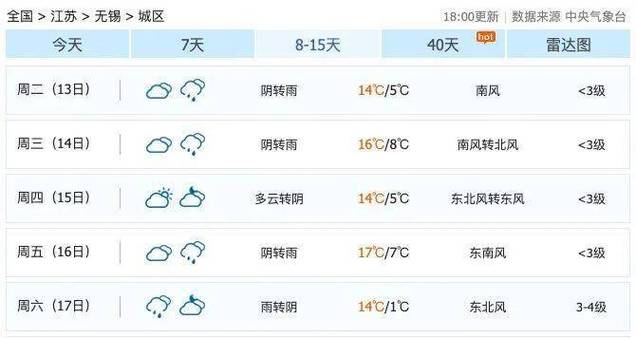 江苏无锡一周天气预报-江苏无锡一周天气预报七天