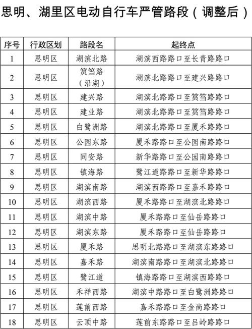 厦门哪里限行,厦门哪里限行外地车牌-第2张图片 厦门哪里限行,厦门哪里限行外地车牌-第2张图片