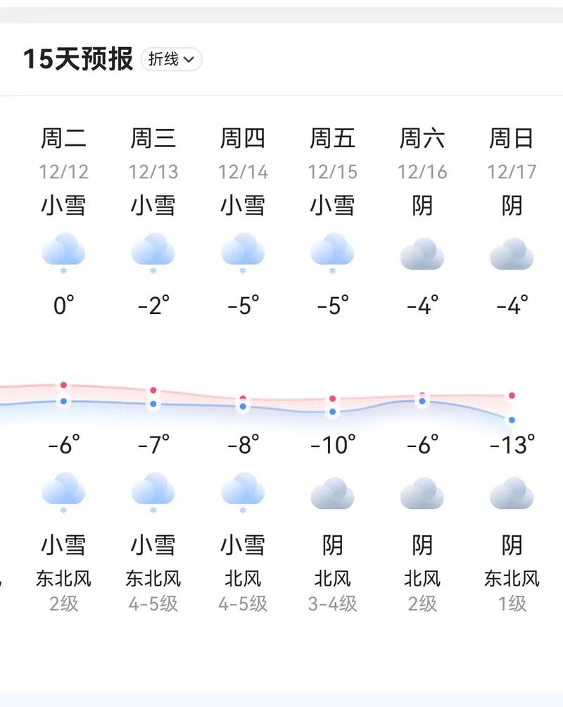 【江西抚州天气/江西抚州天气预报】-第4张图片 【江西抚州天气/江西抚州天气预报】-第4张图片