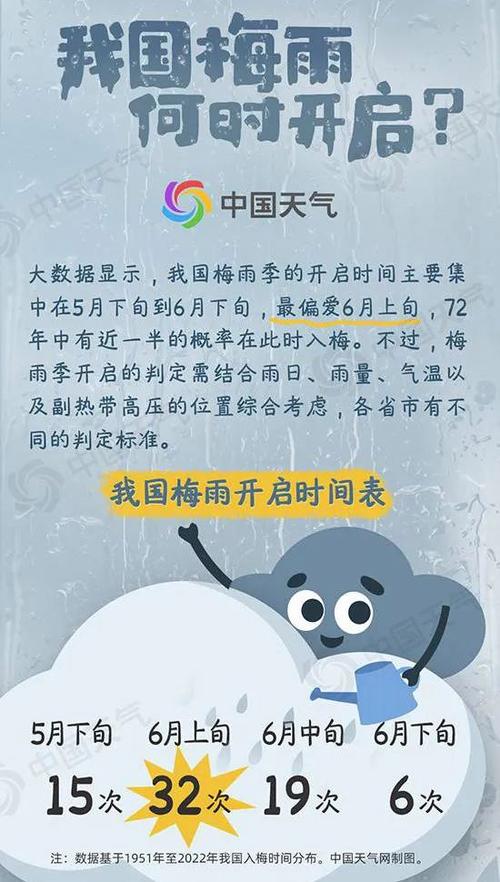 【江西抚州天气/江西抚州天气预报】-第5张图片 【江西抚州天气/江西抚州天气预报】-第5张图片