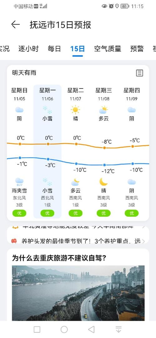 【江西抚州天气/江西抚州天气预报】-第6张图片 【江西抚州天气/江西抚州天气预报】-第6张图片