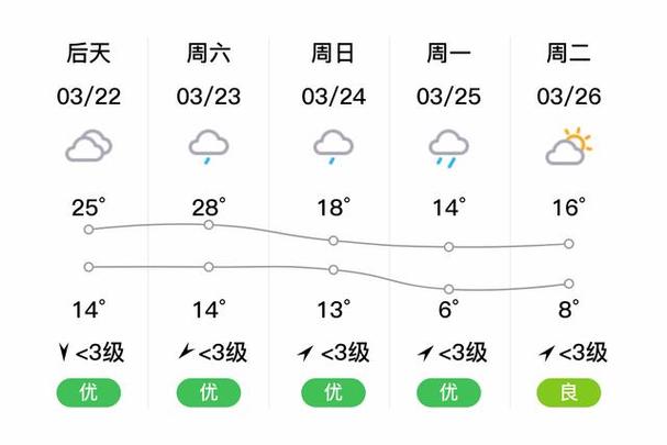 关于“益阳天气预报15天”你可能想知道-第3张图片