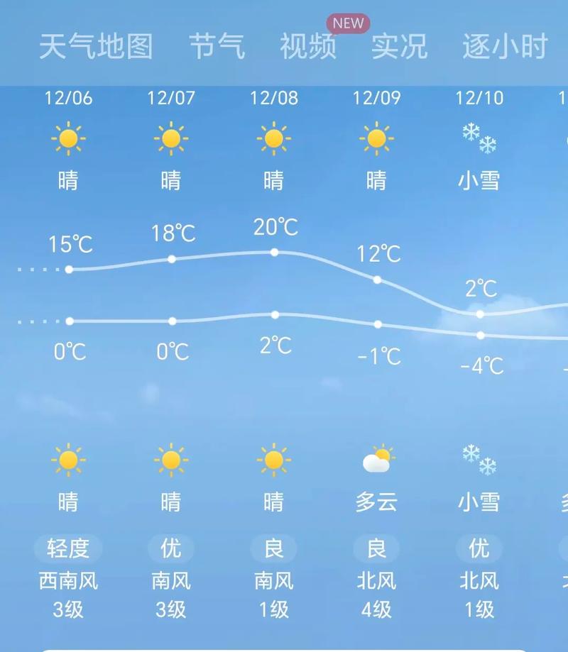 关于“益阳天气预报15天”你可能想知道-第6张图片